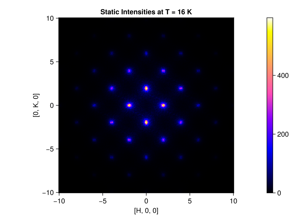 Example block output