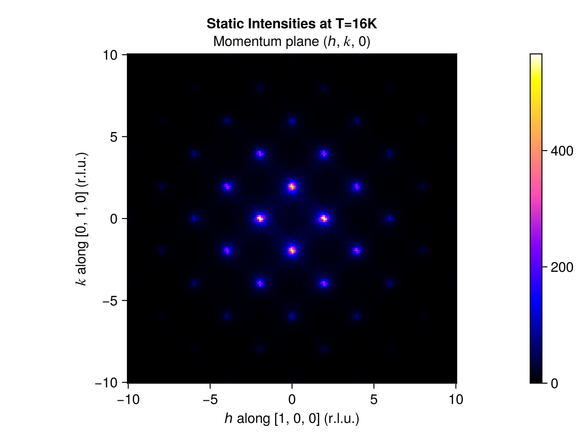 Example block output