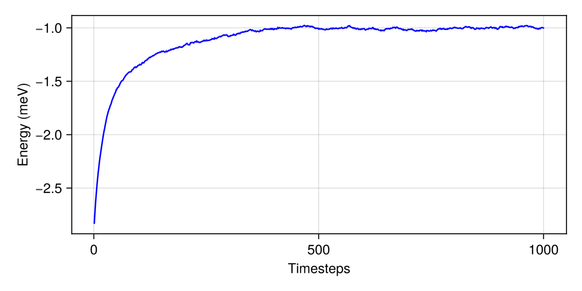 Example block output