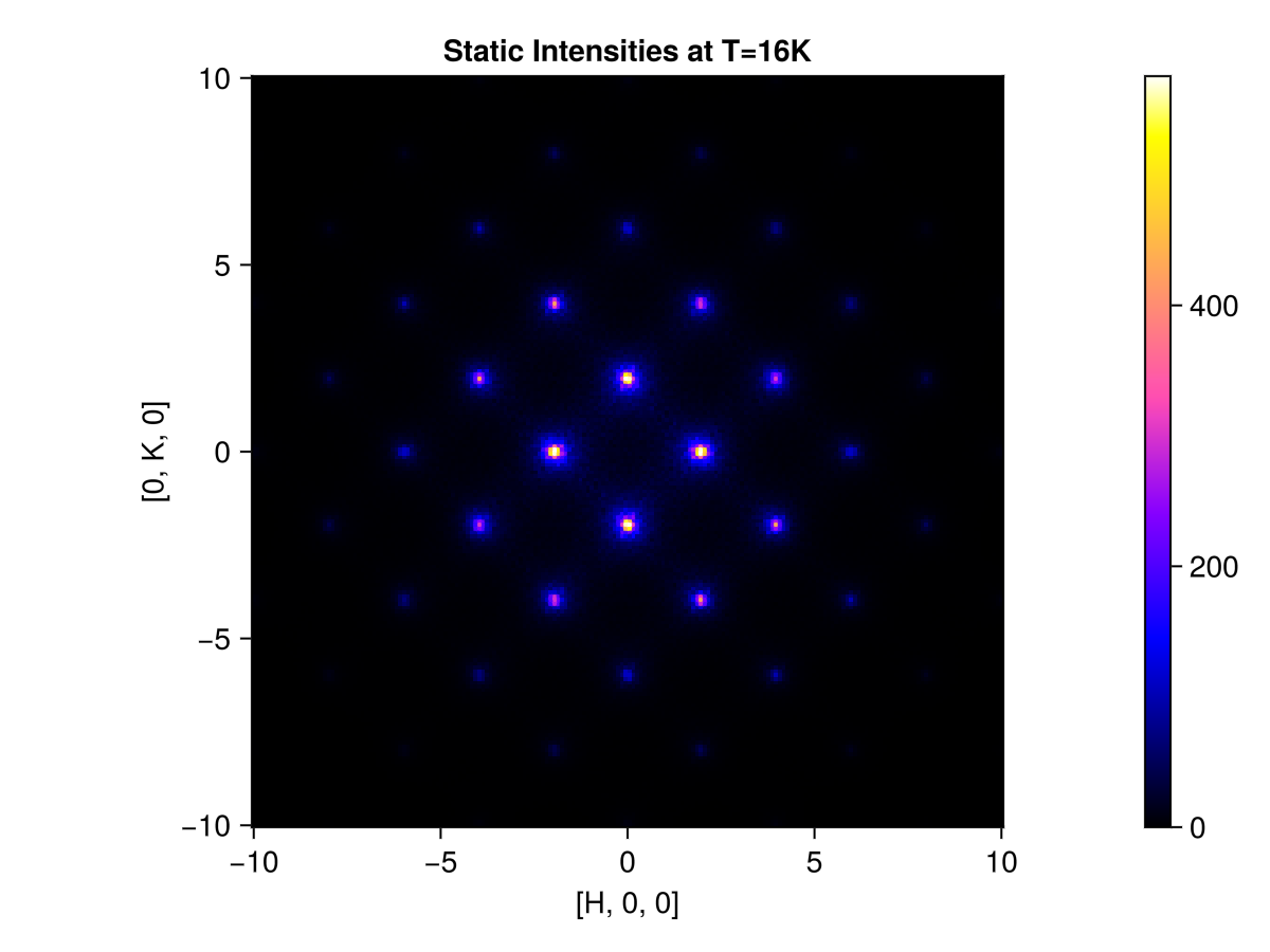 Example block output