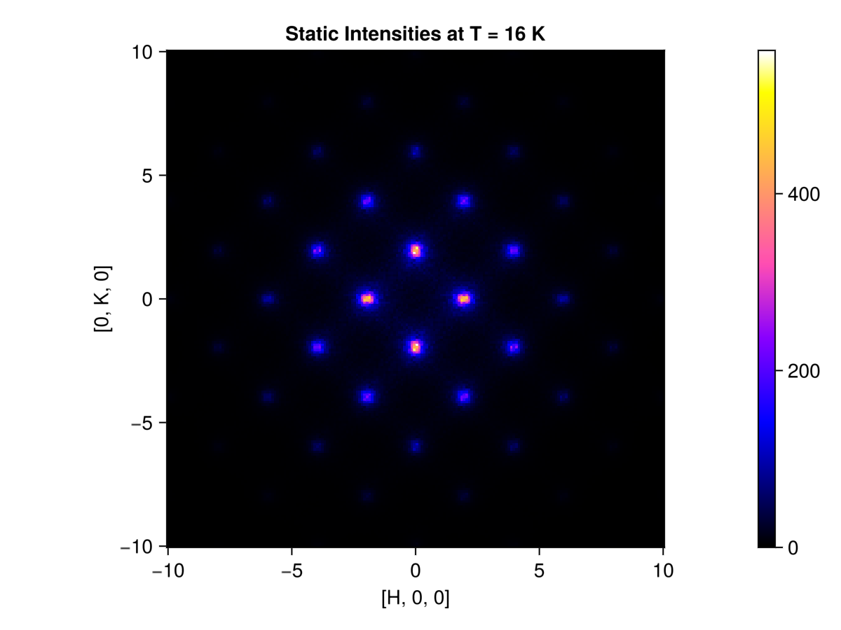 Example block output