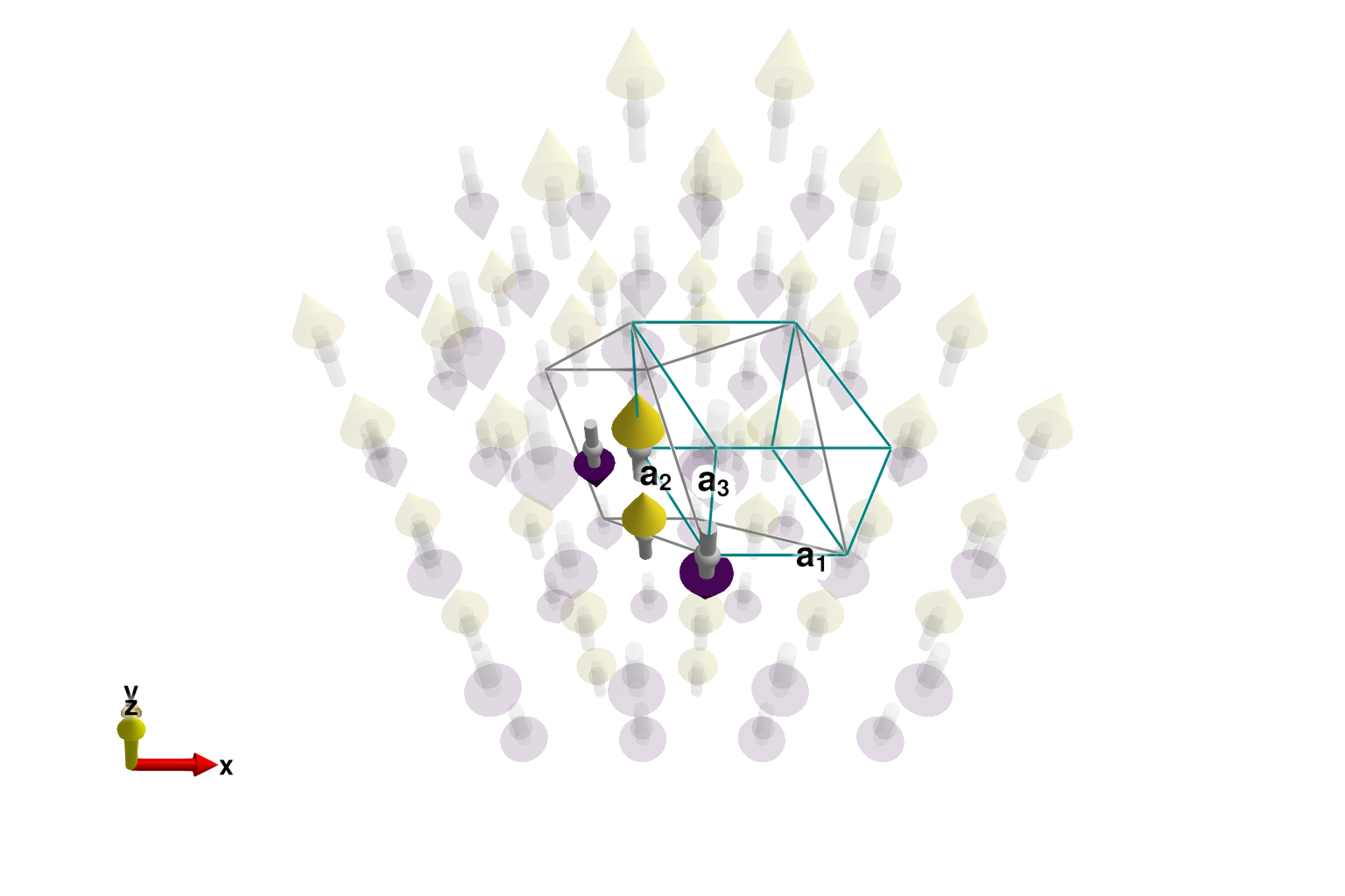 Example block output