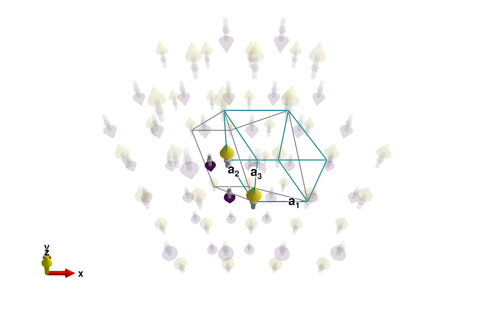 Example block output