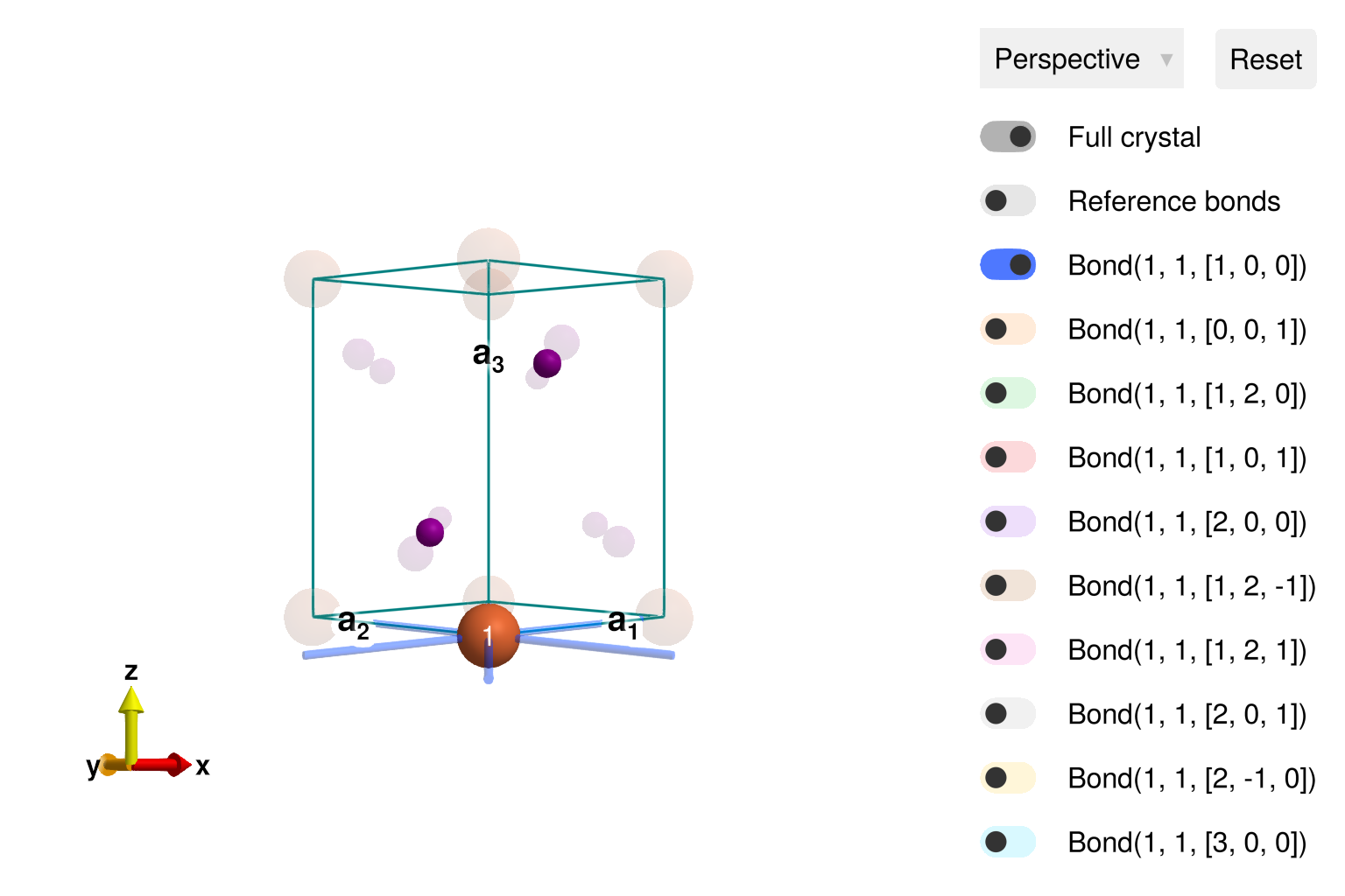 Example block output