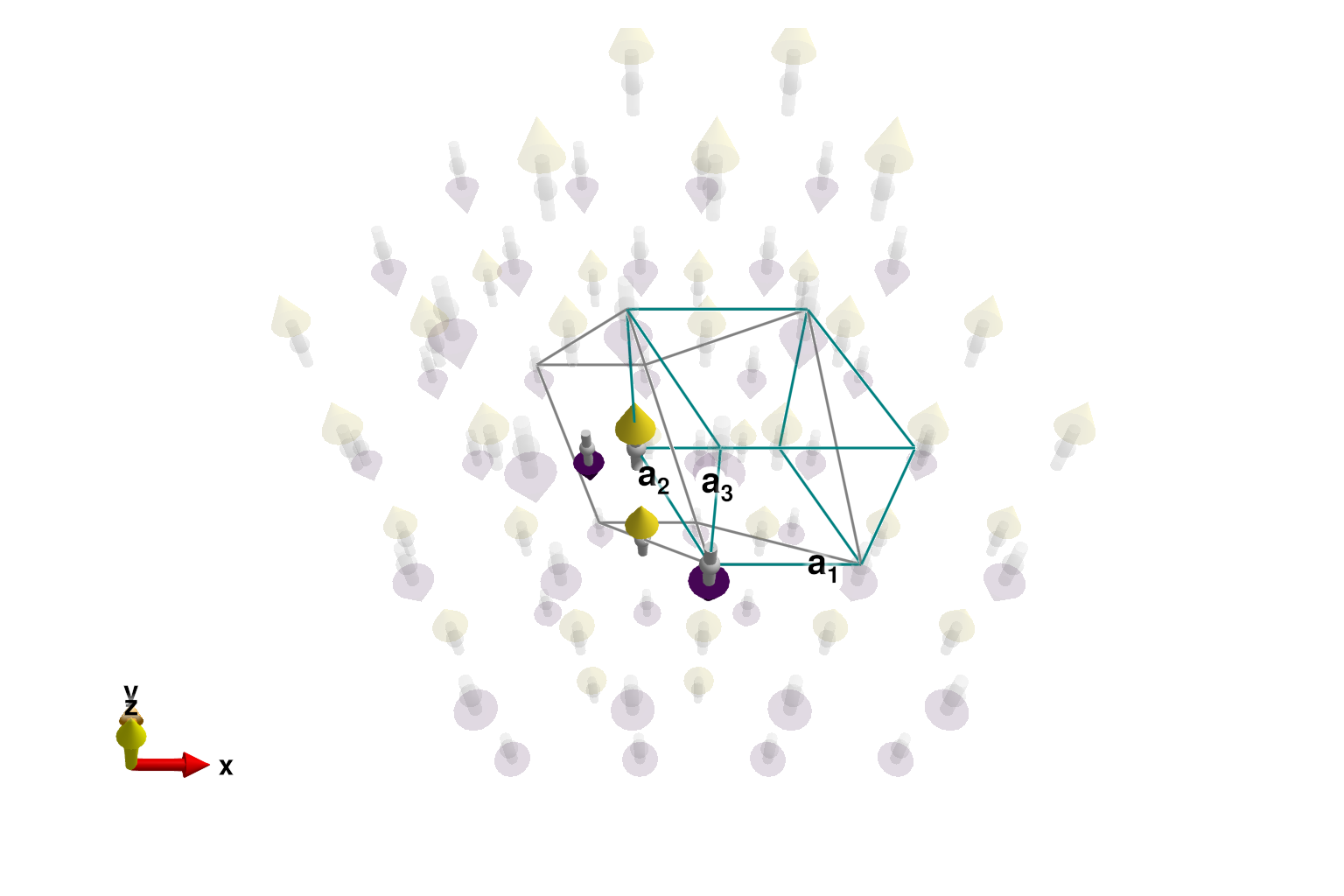 Example block output