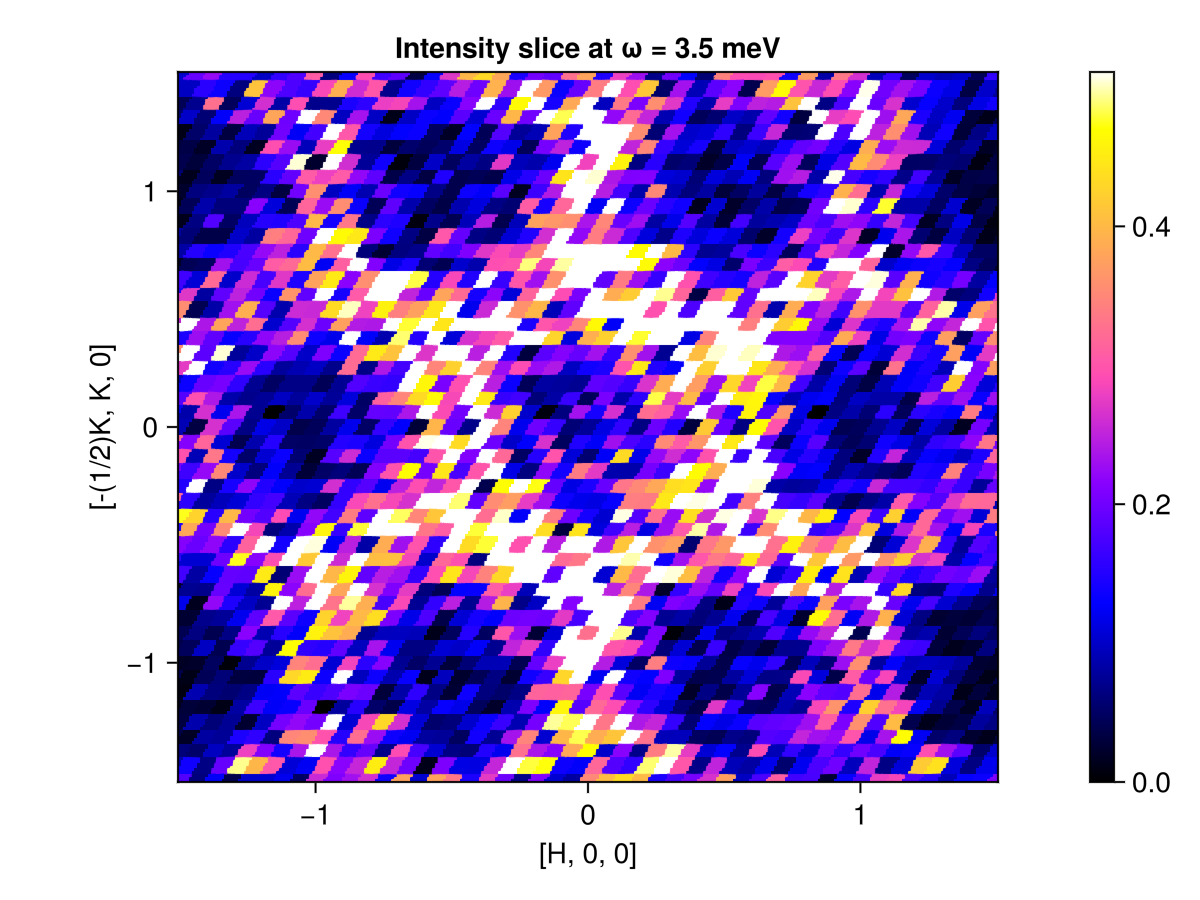 Example block output