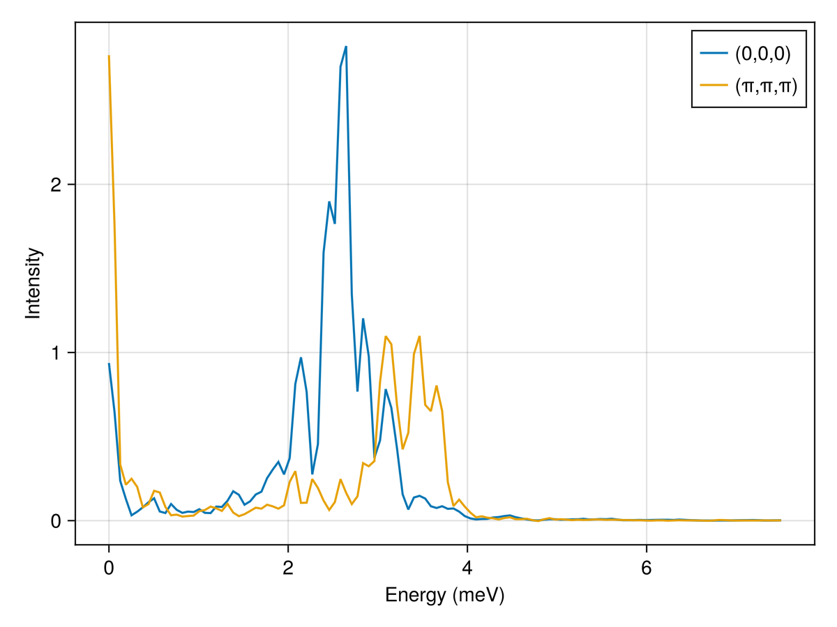 Example block output