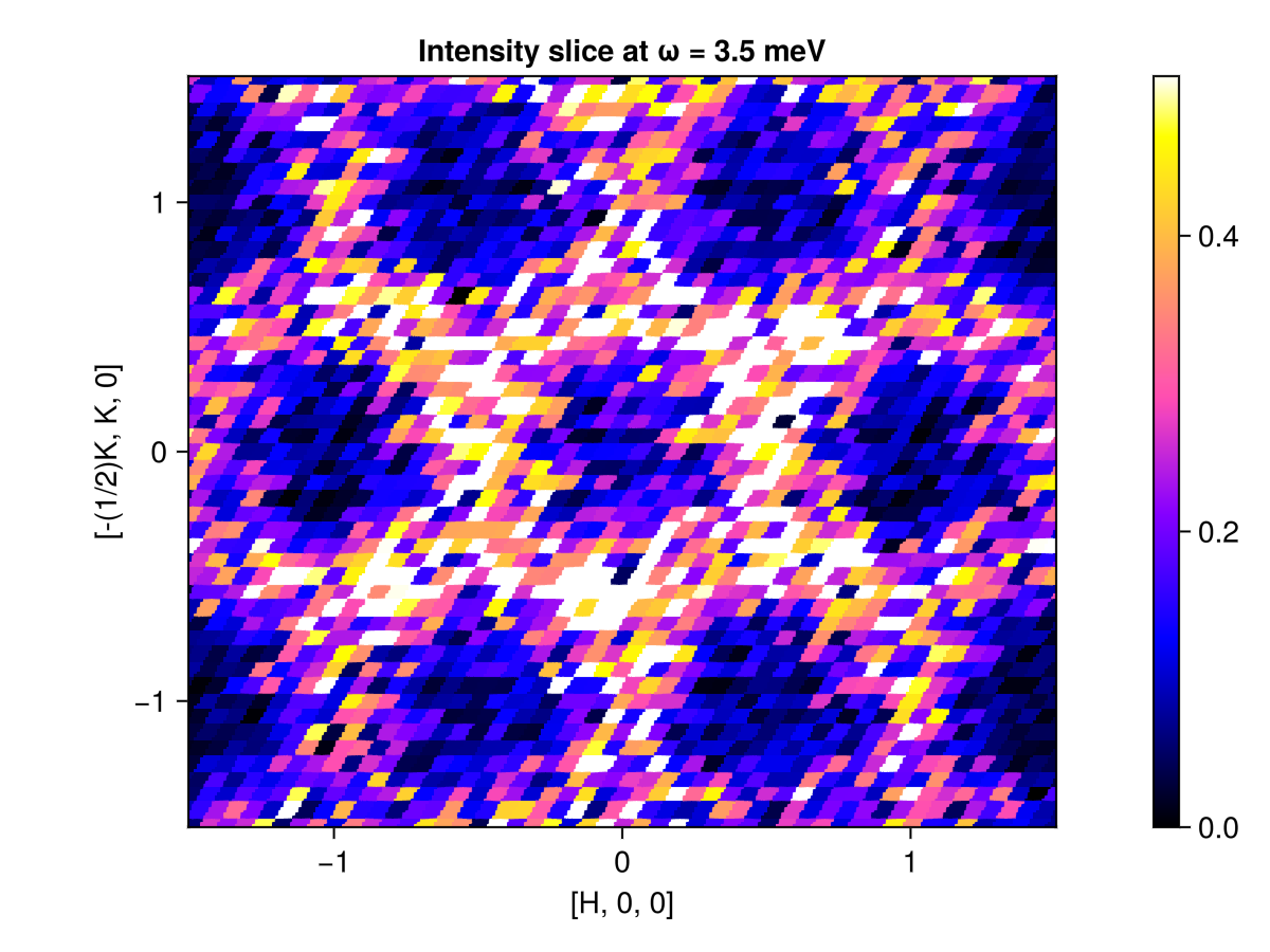 Example block output