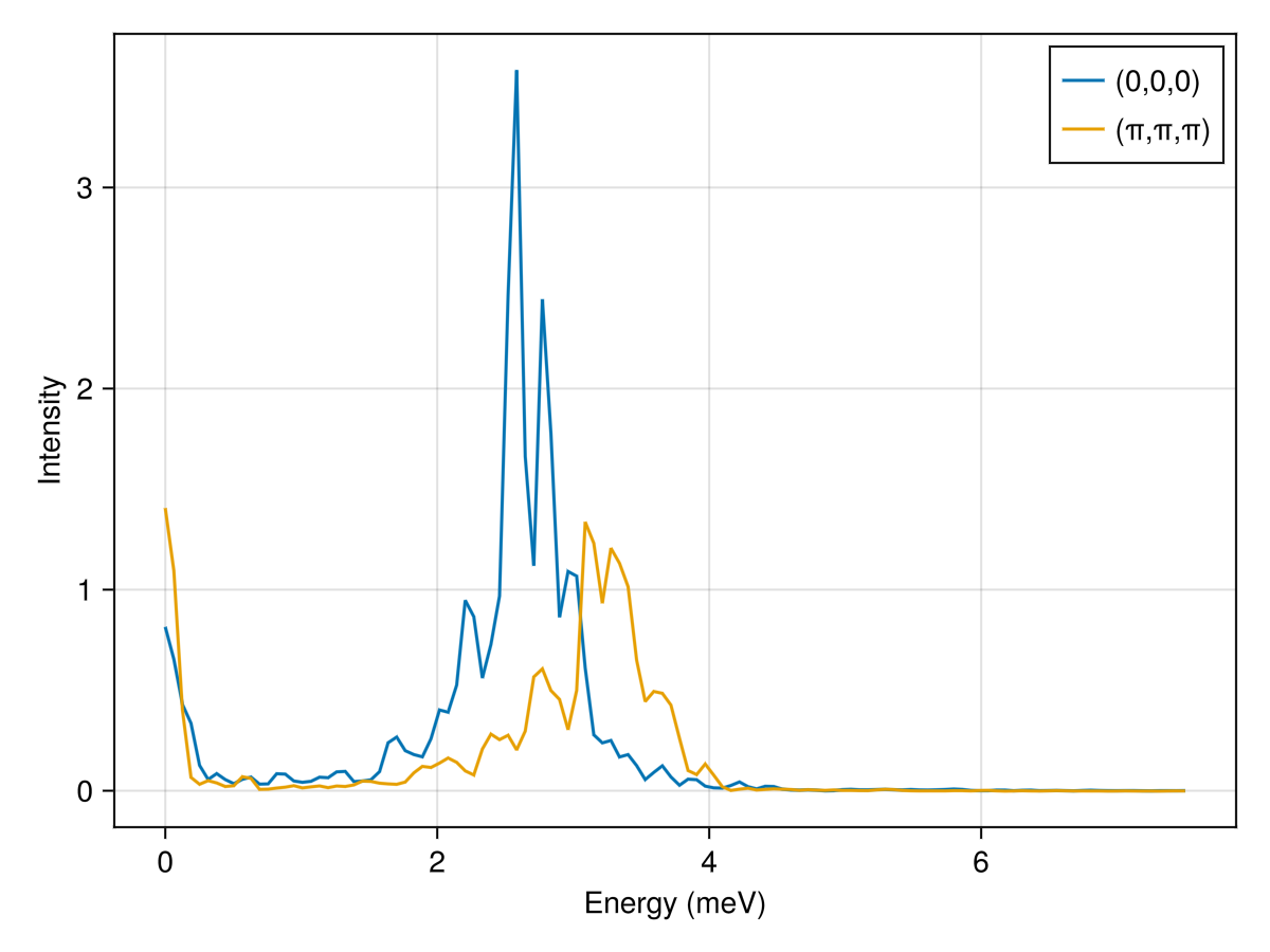 Example block output