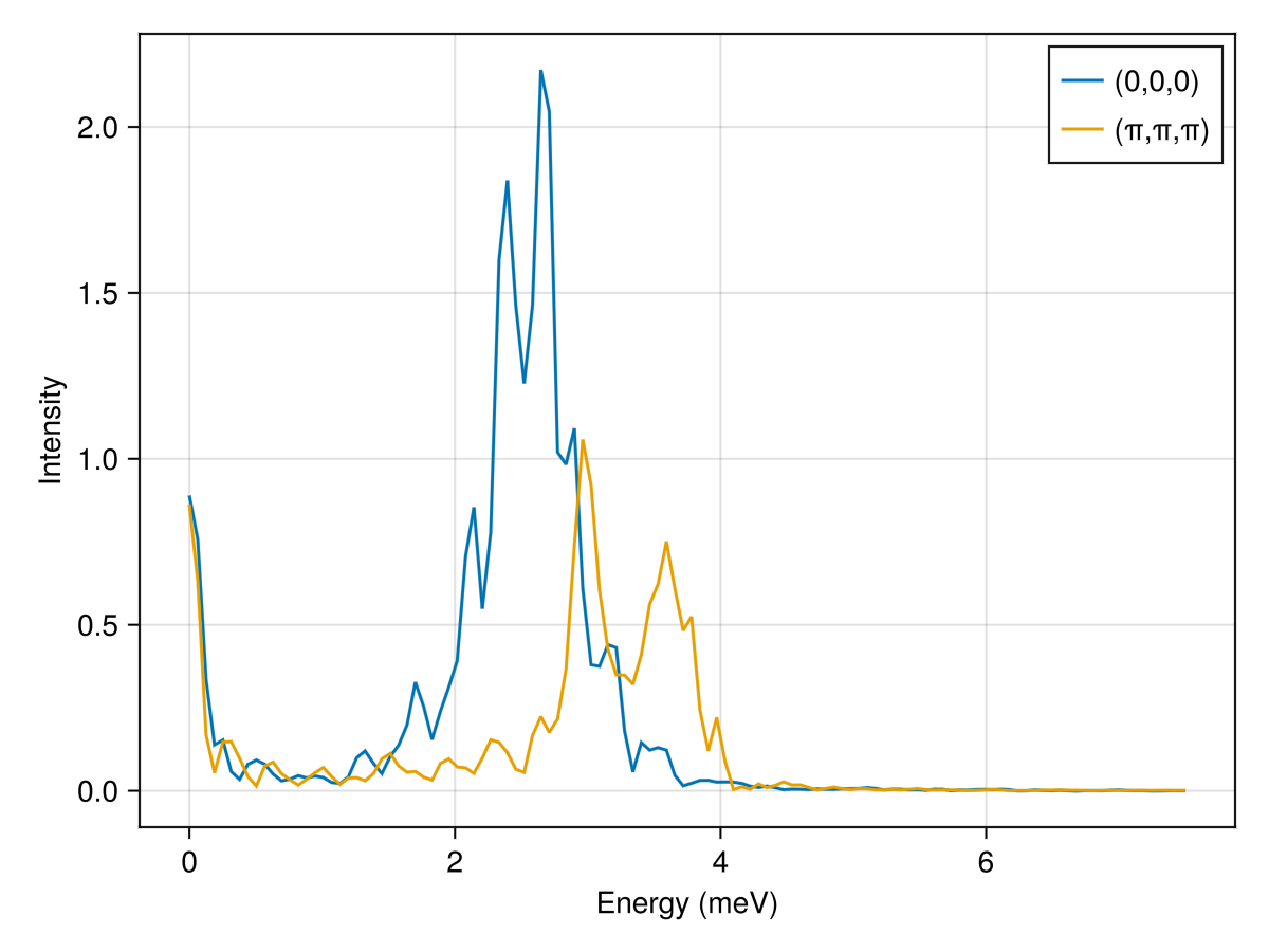 Example block output