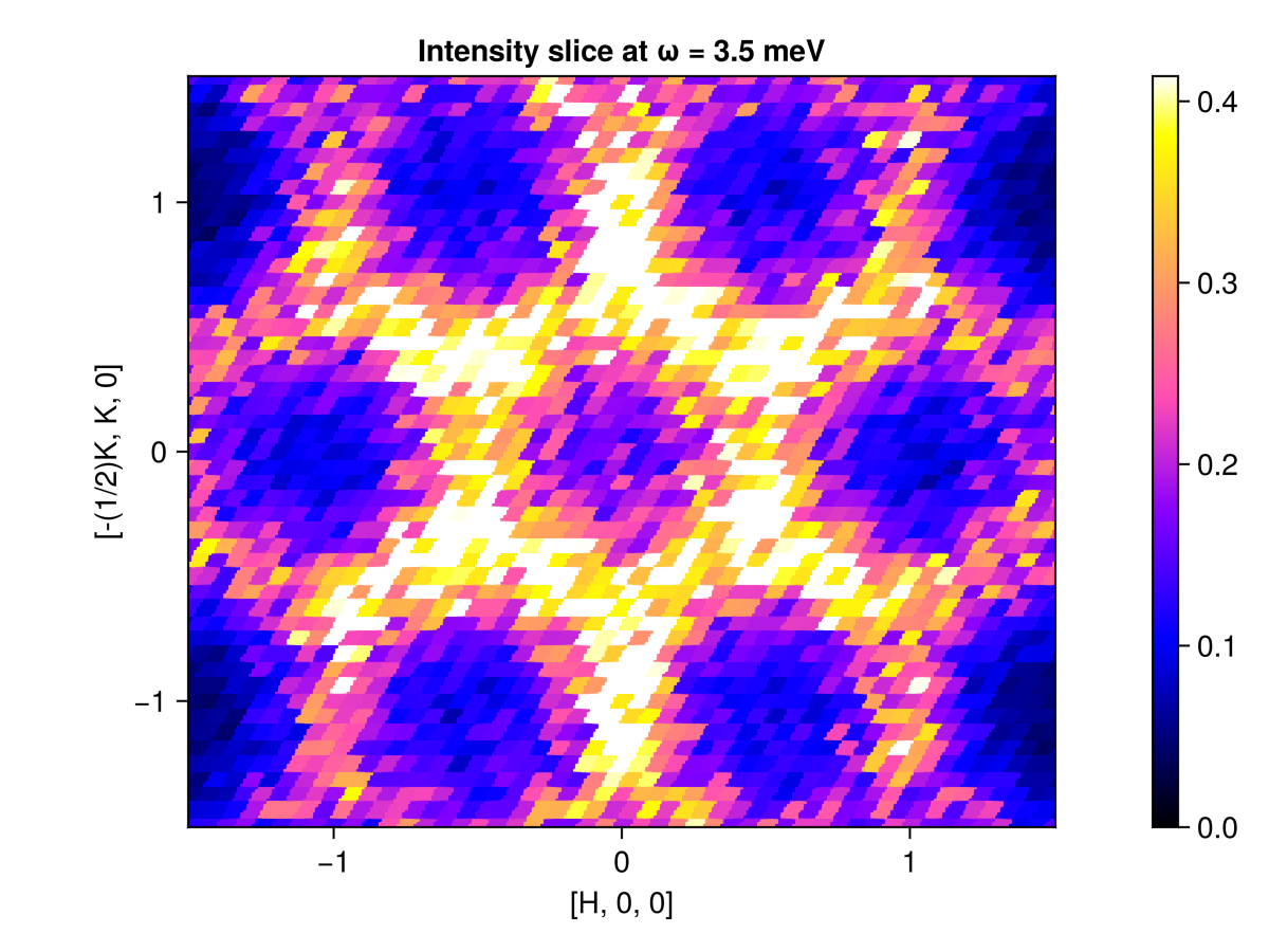 Example block output