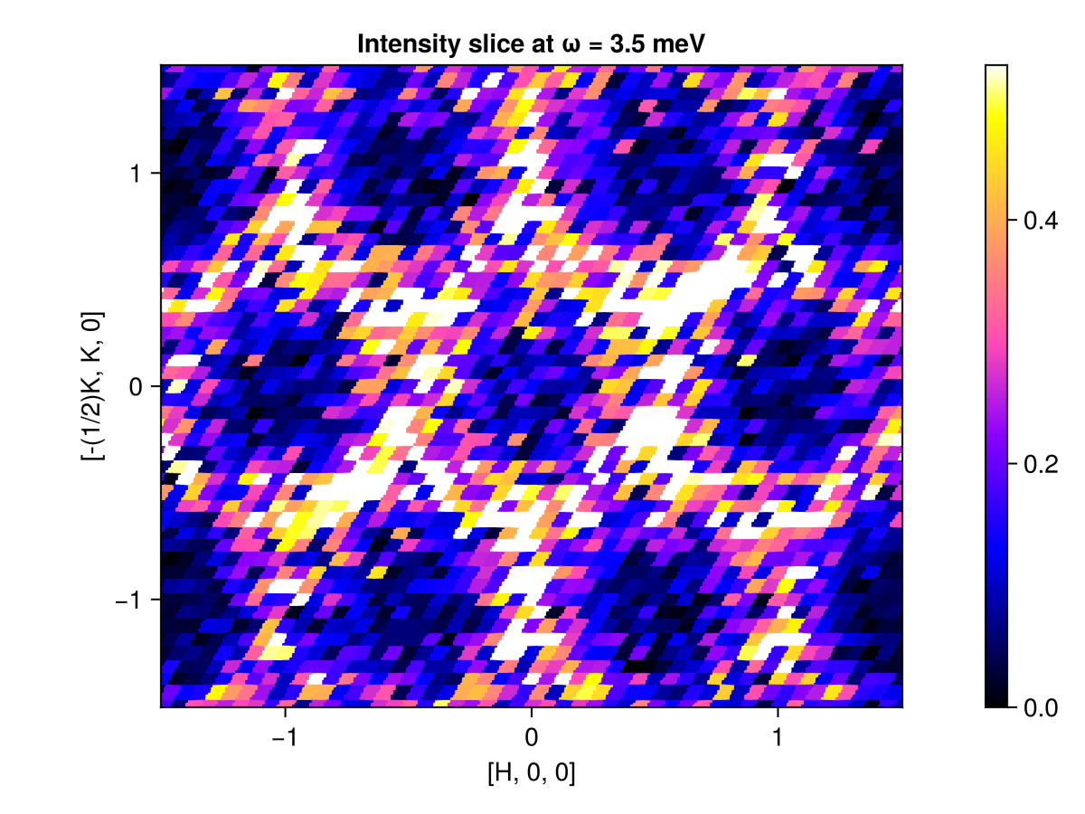 Example block output