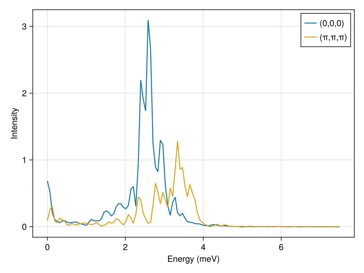 Example block output