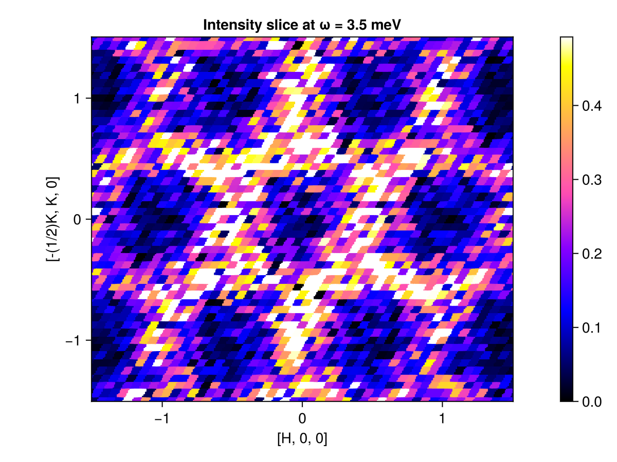 Example block output