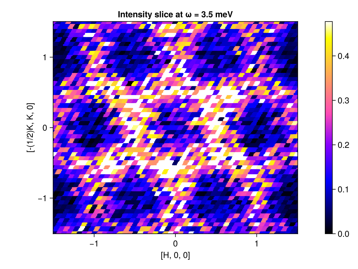 Example block output