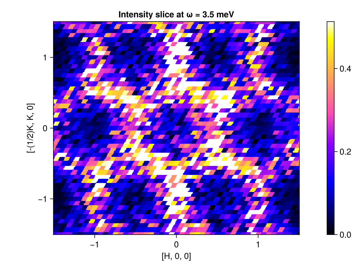 Example block output