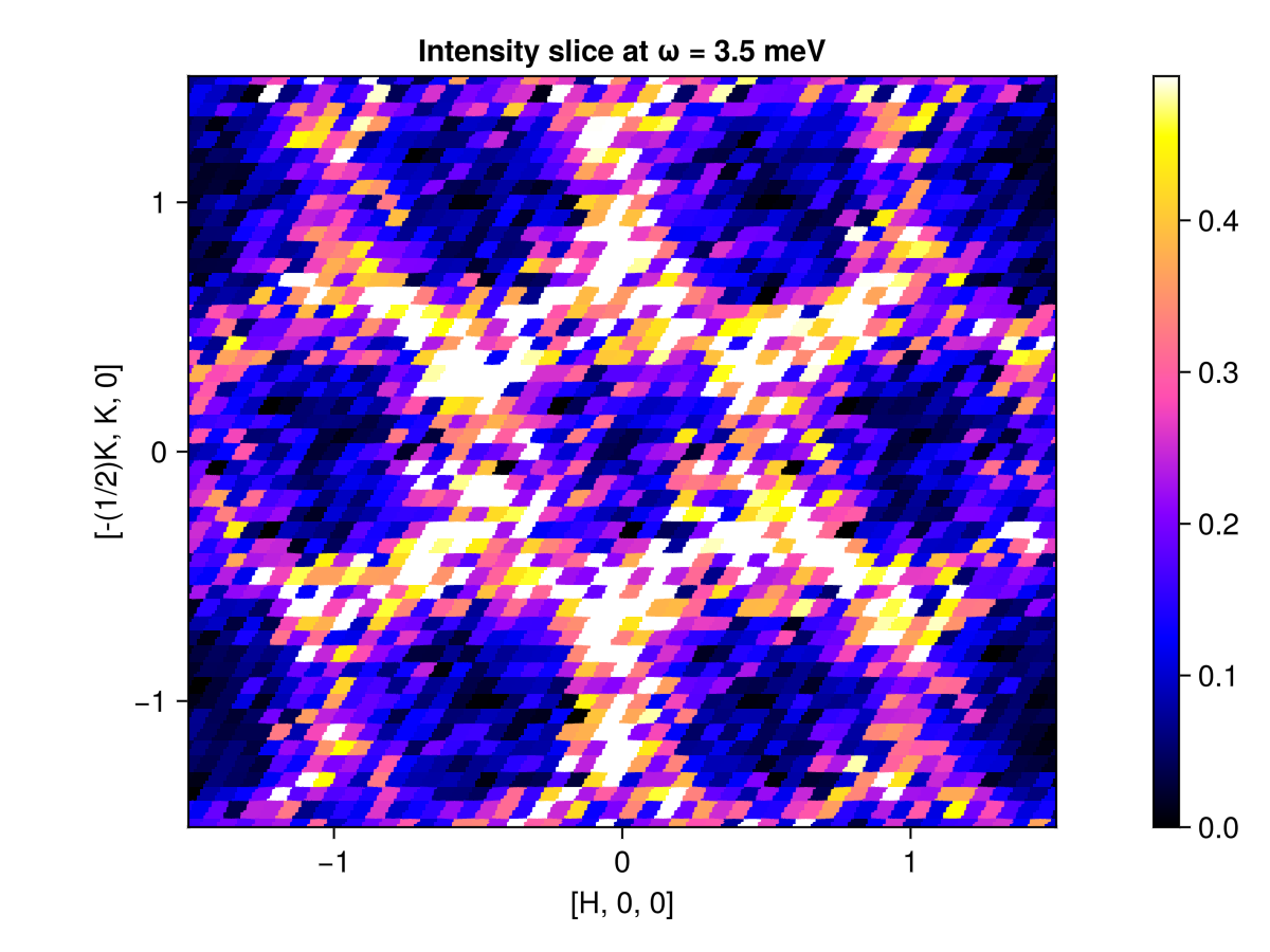 Example block output