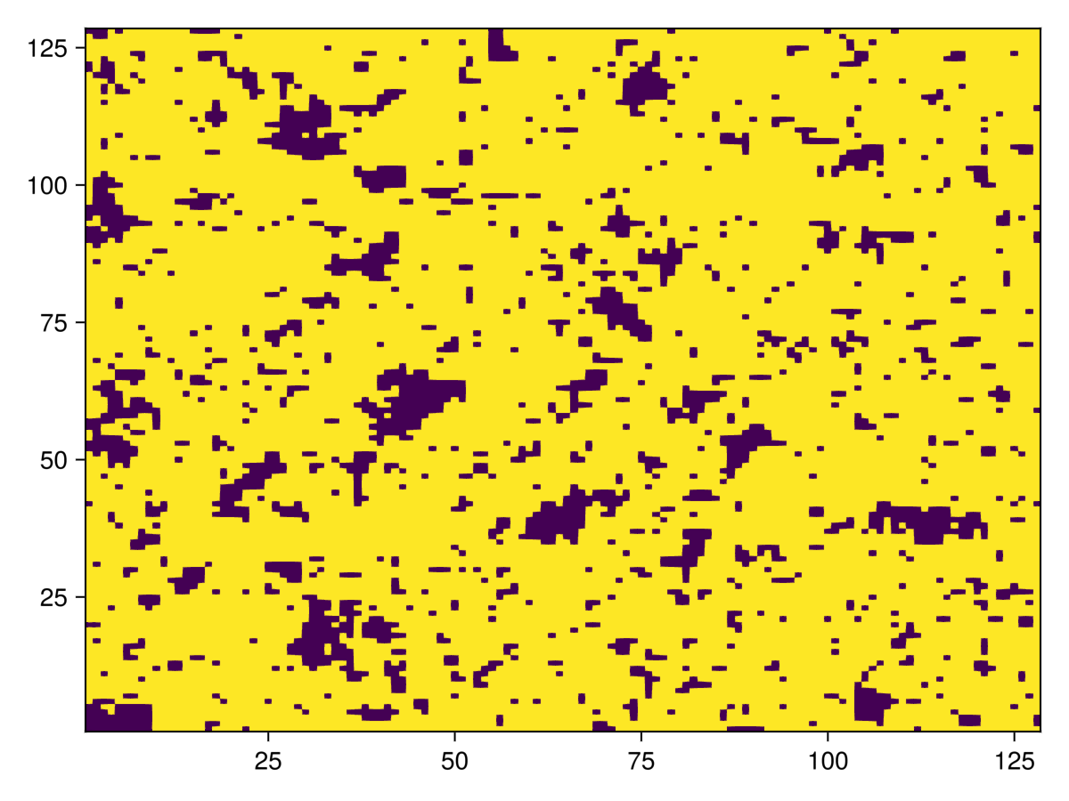 Example block output