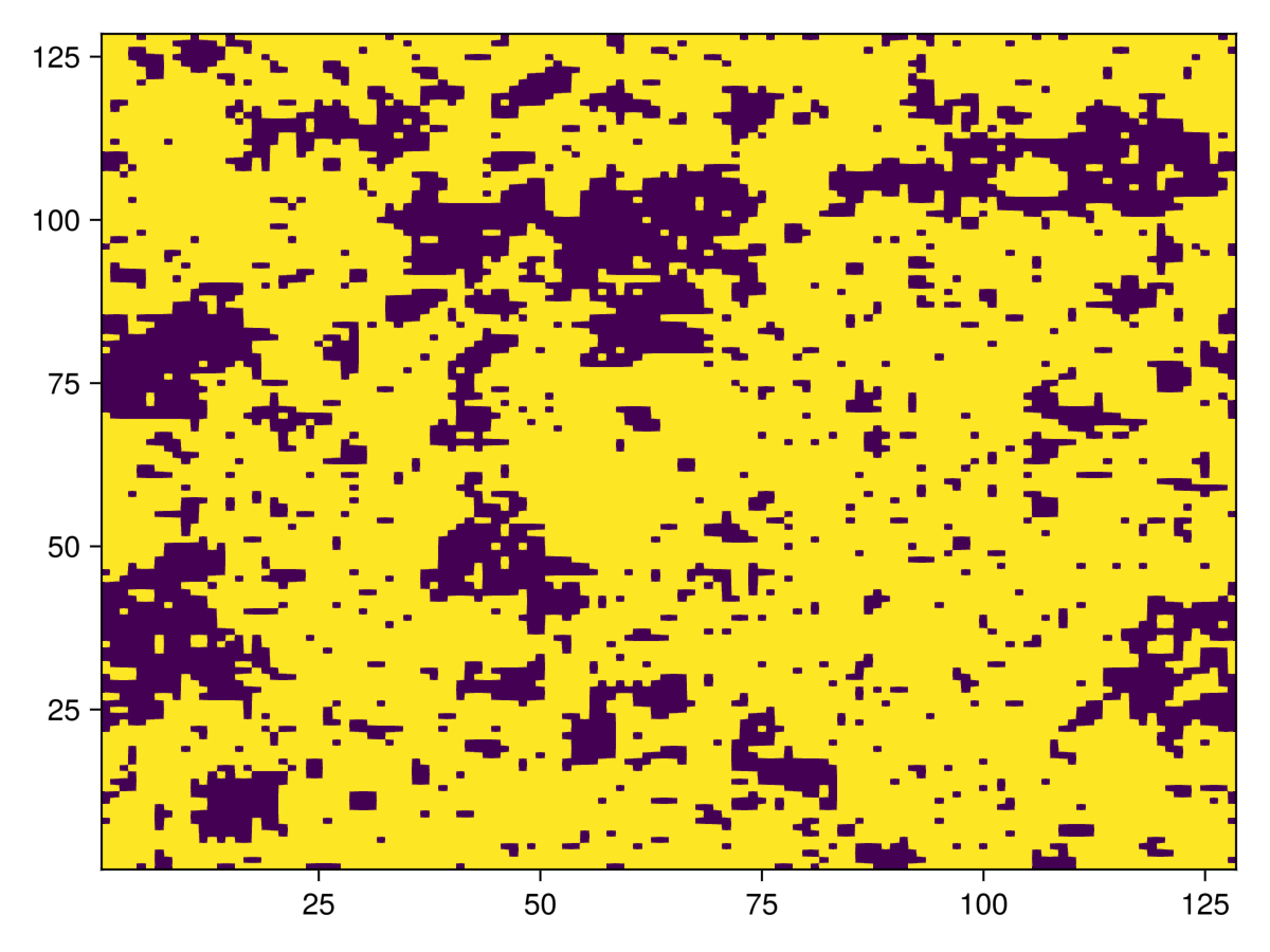 Example block output