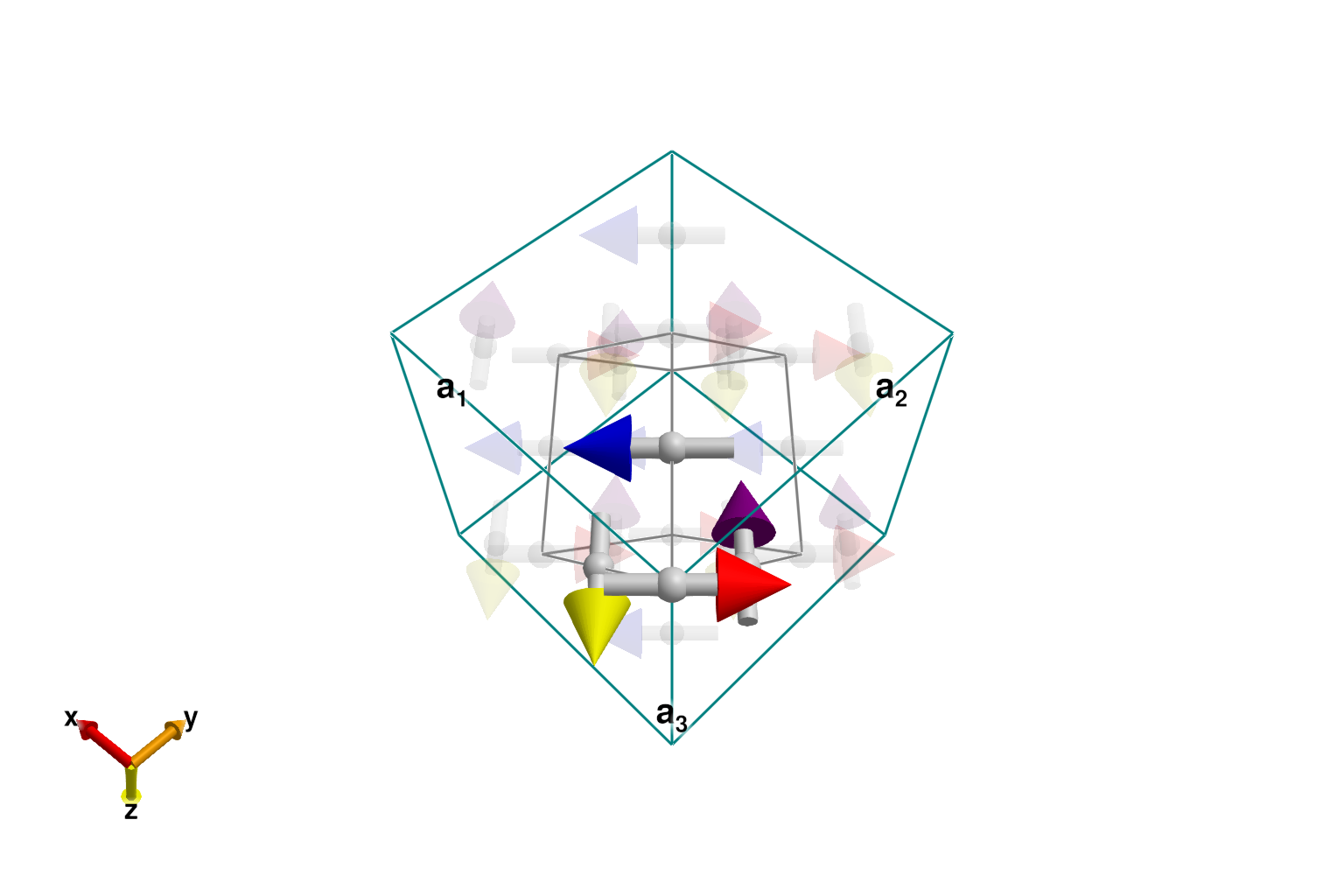 Example block output