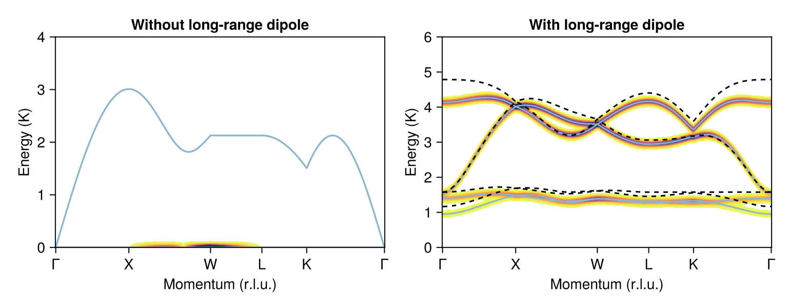 Example block output
