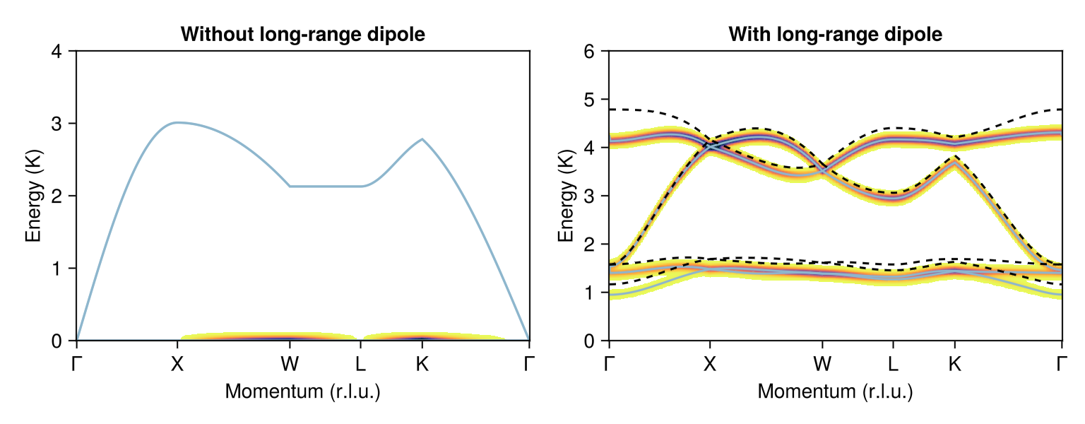 Example block output