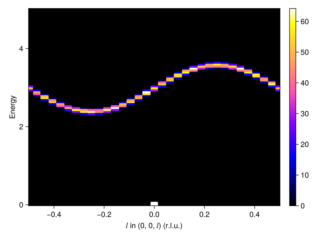 Example block output