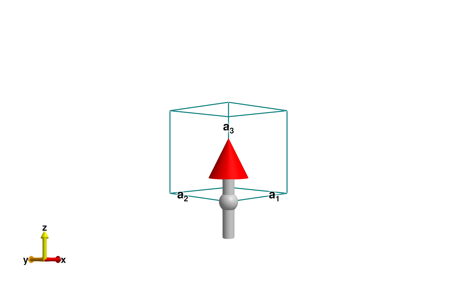 Example block output