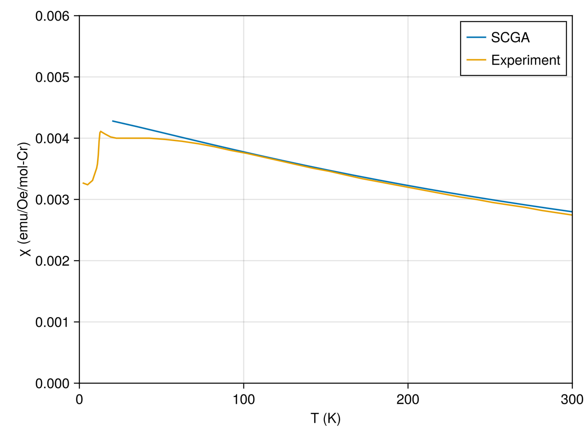 Example block output