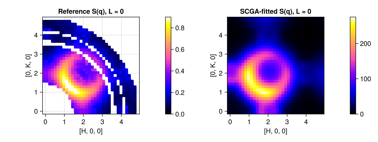 Example block output
