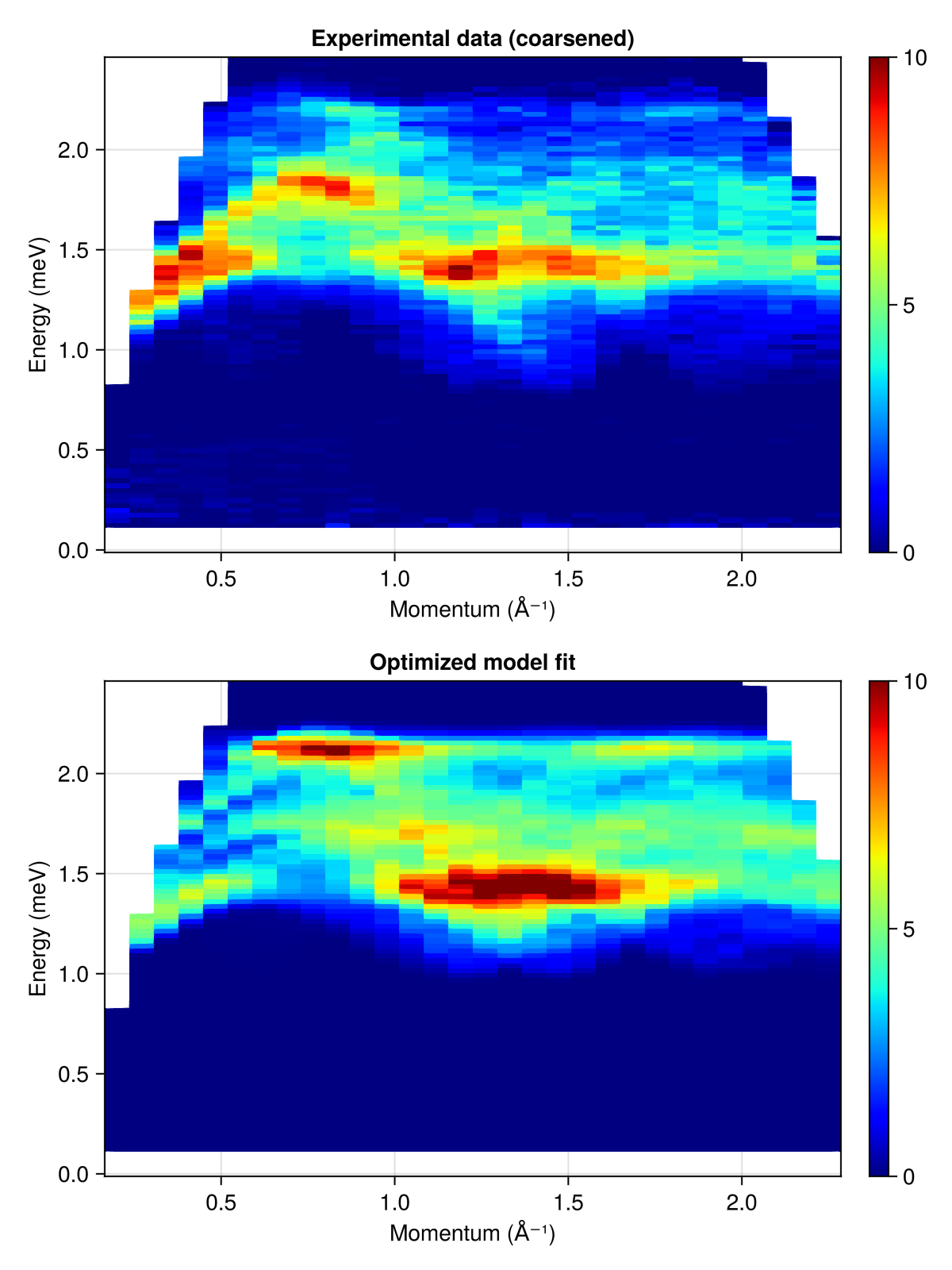 Example block output