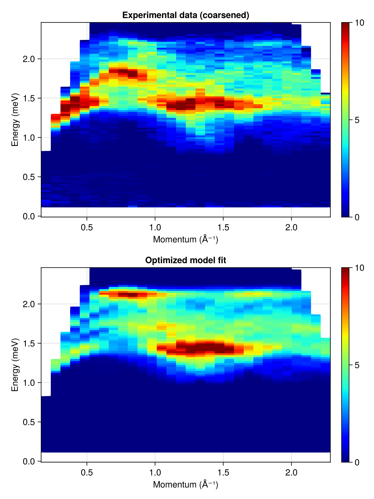 Example block output