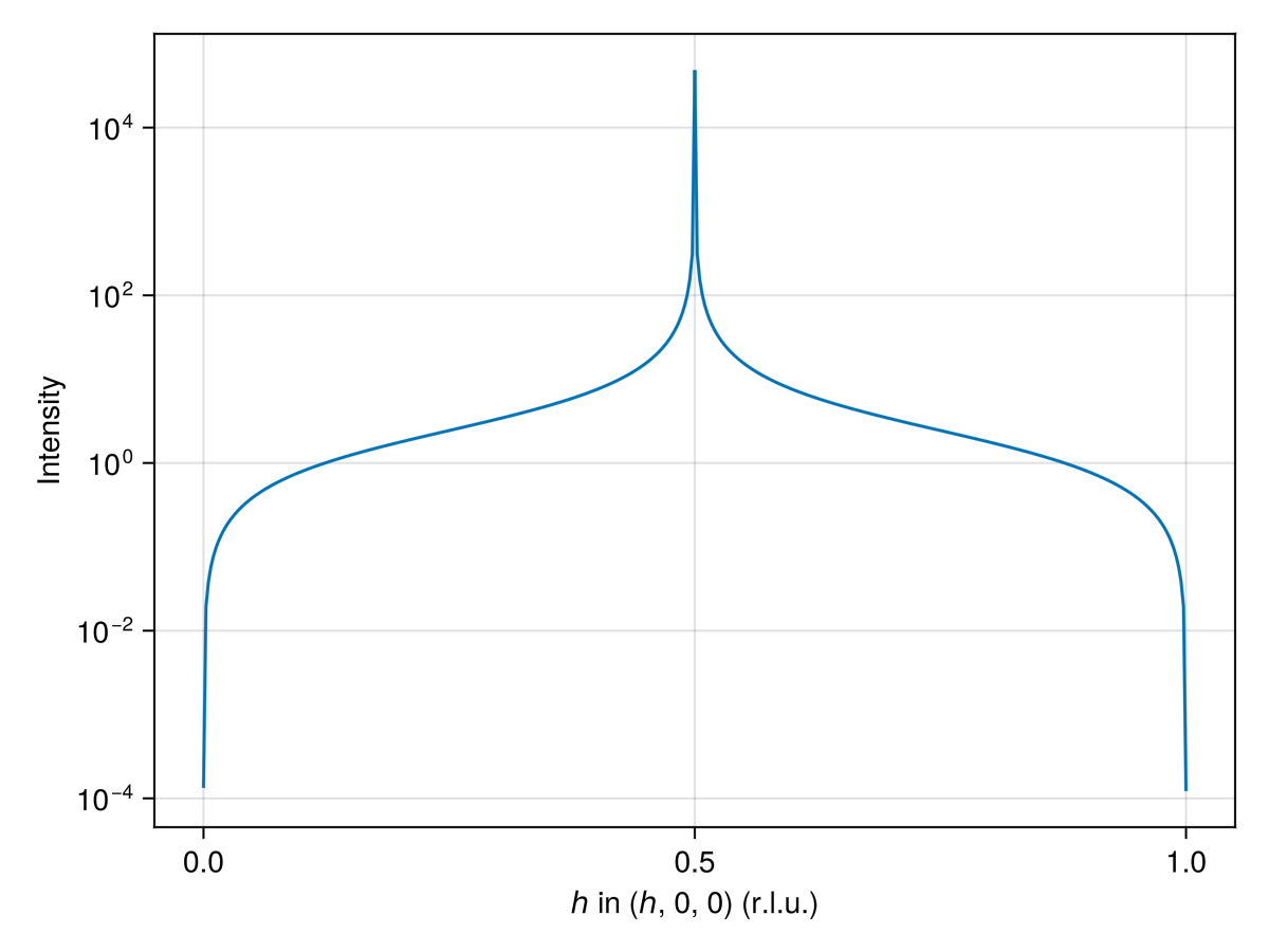 Example block output