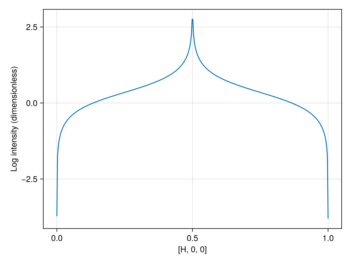 Example block output