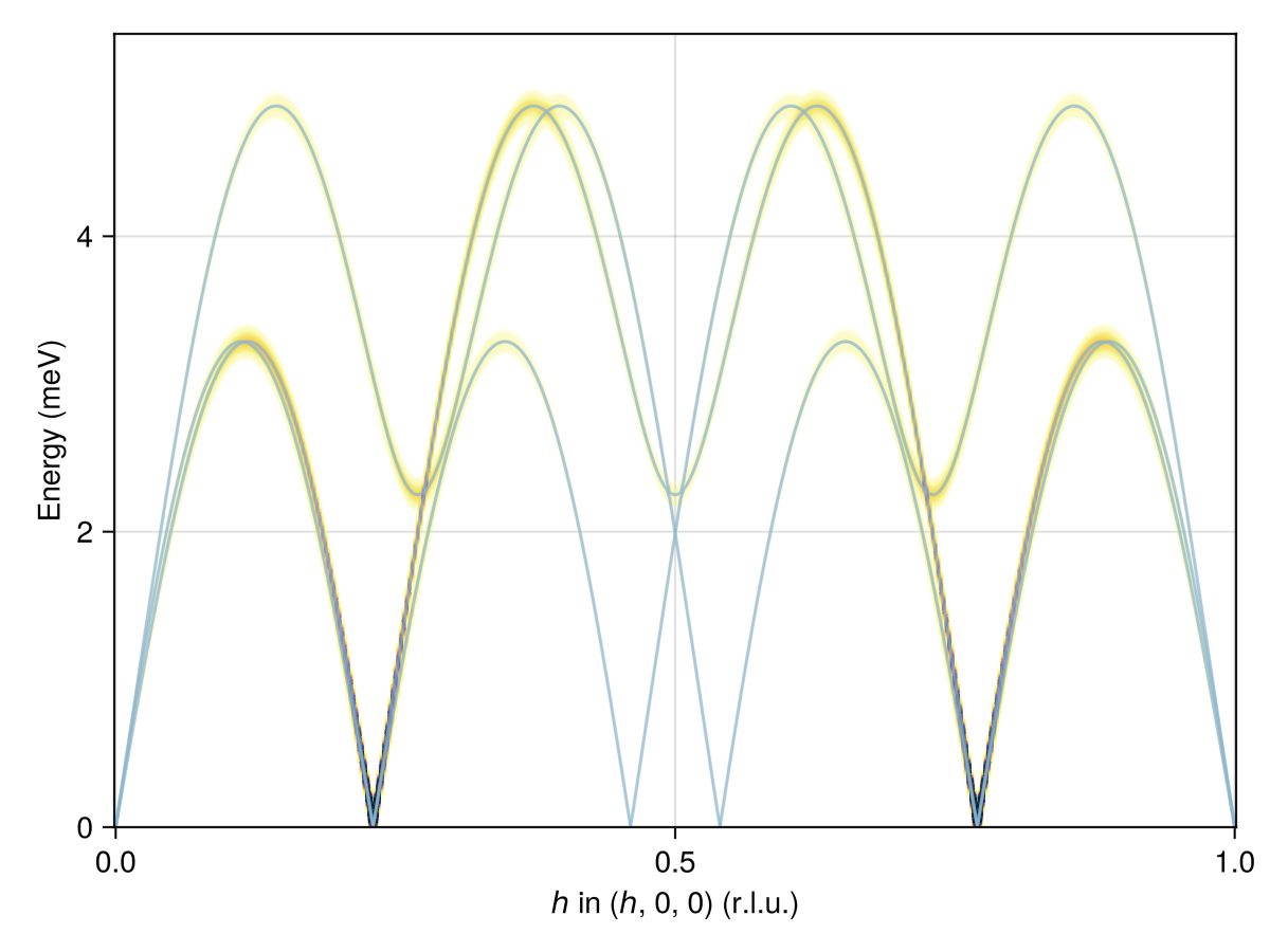 Example block output