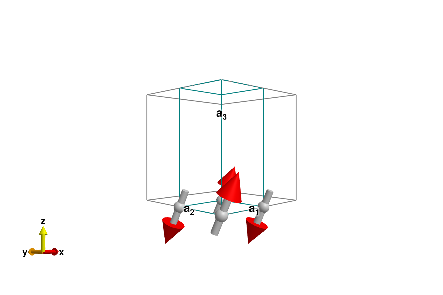 Example block output
