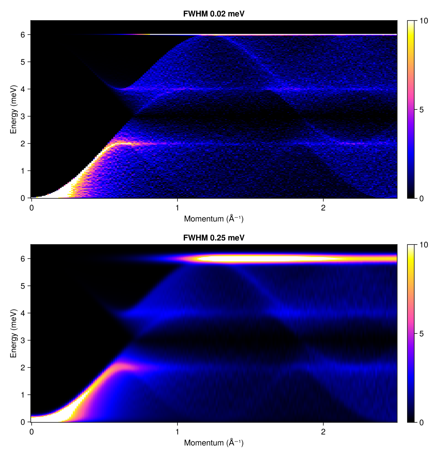 Example block output