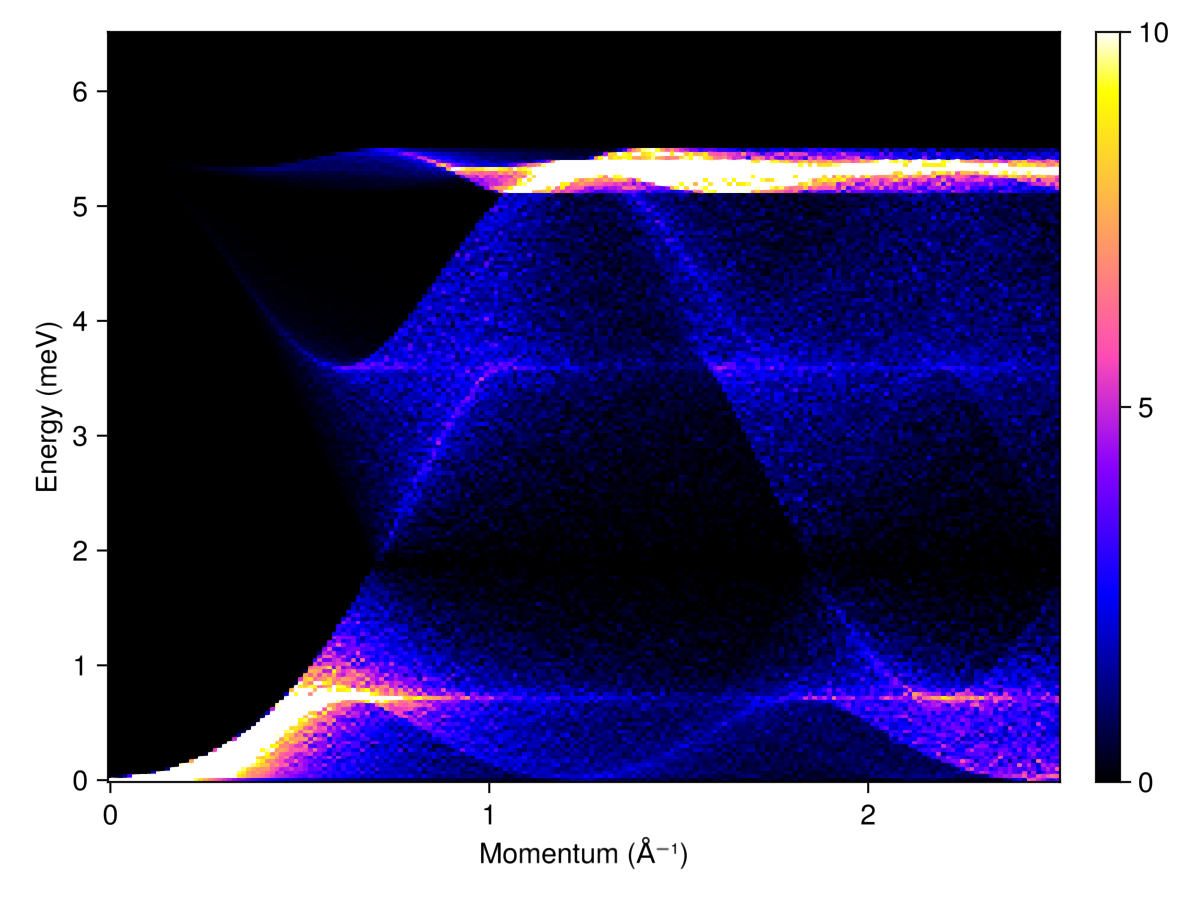 Example block output