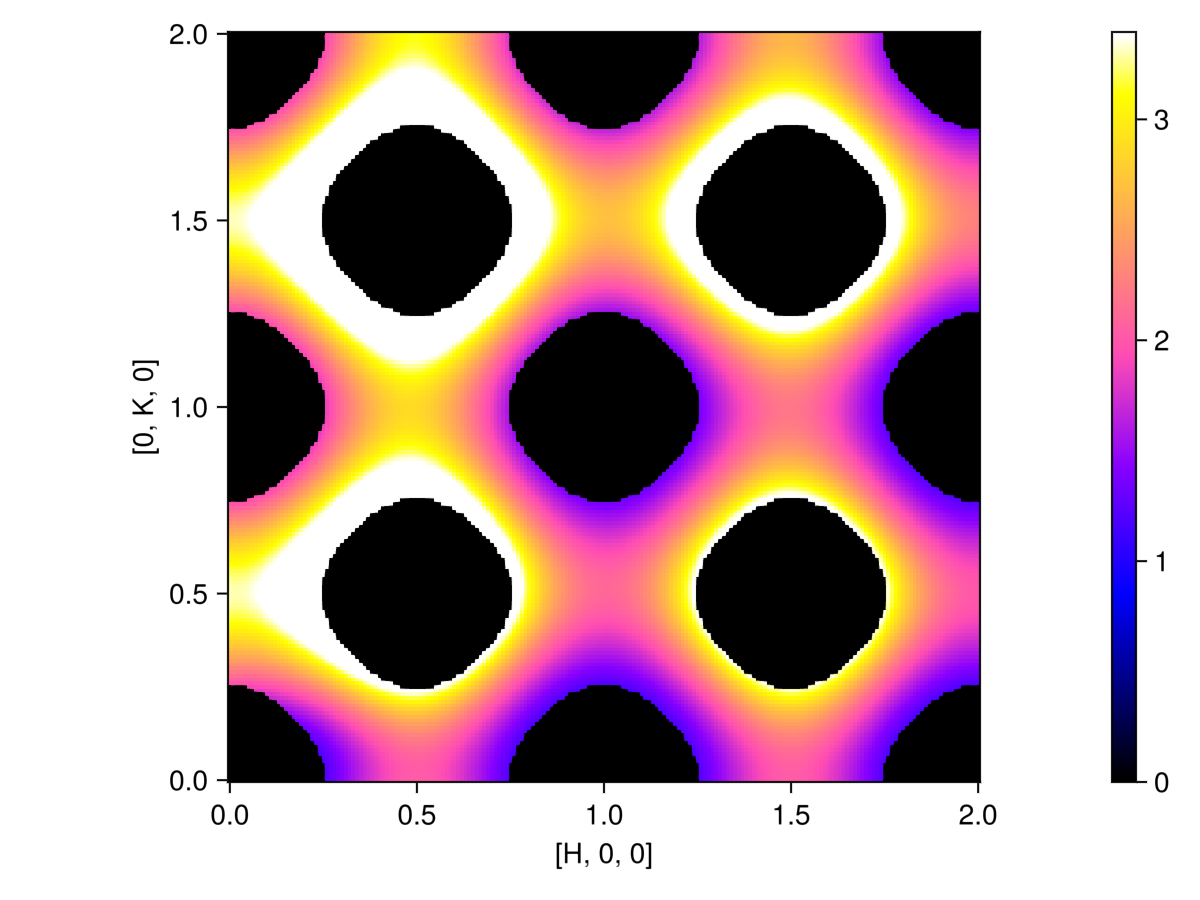 Example block output