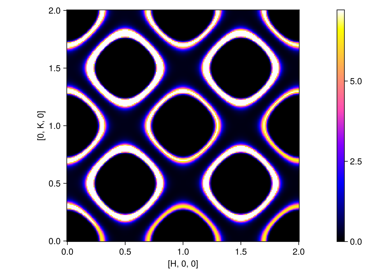 Example block output