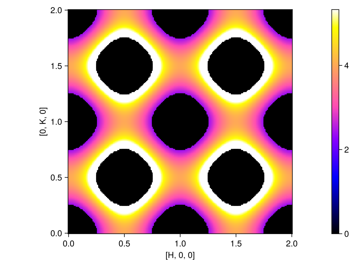 Example block output