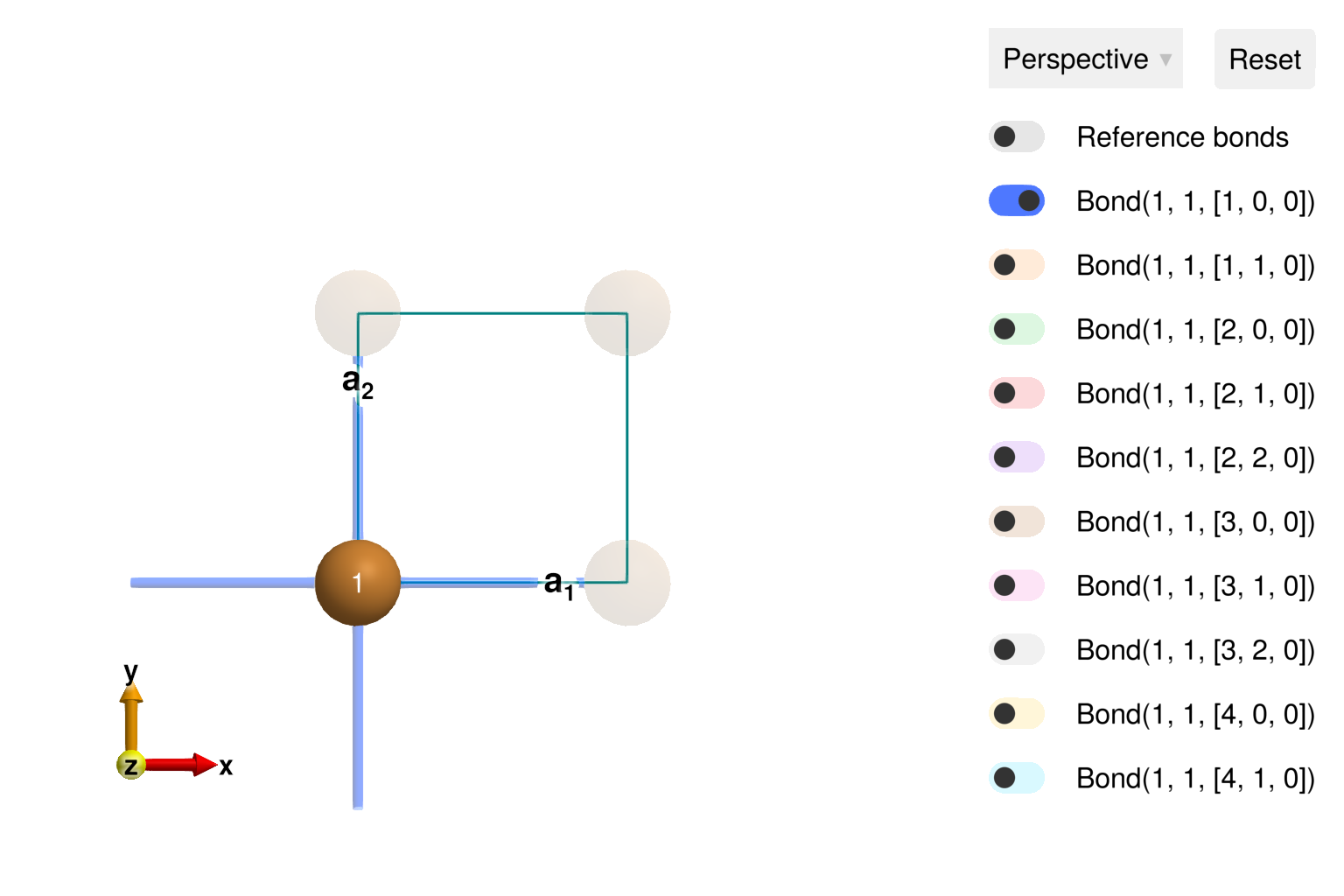 Example block output