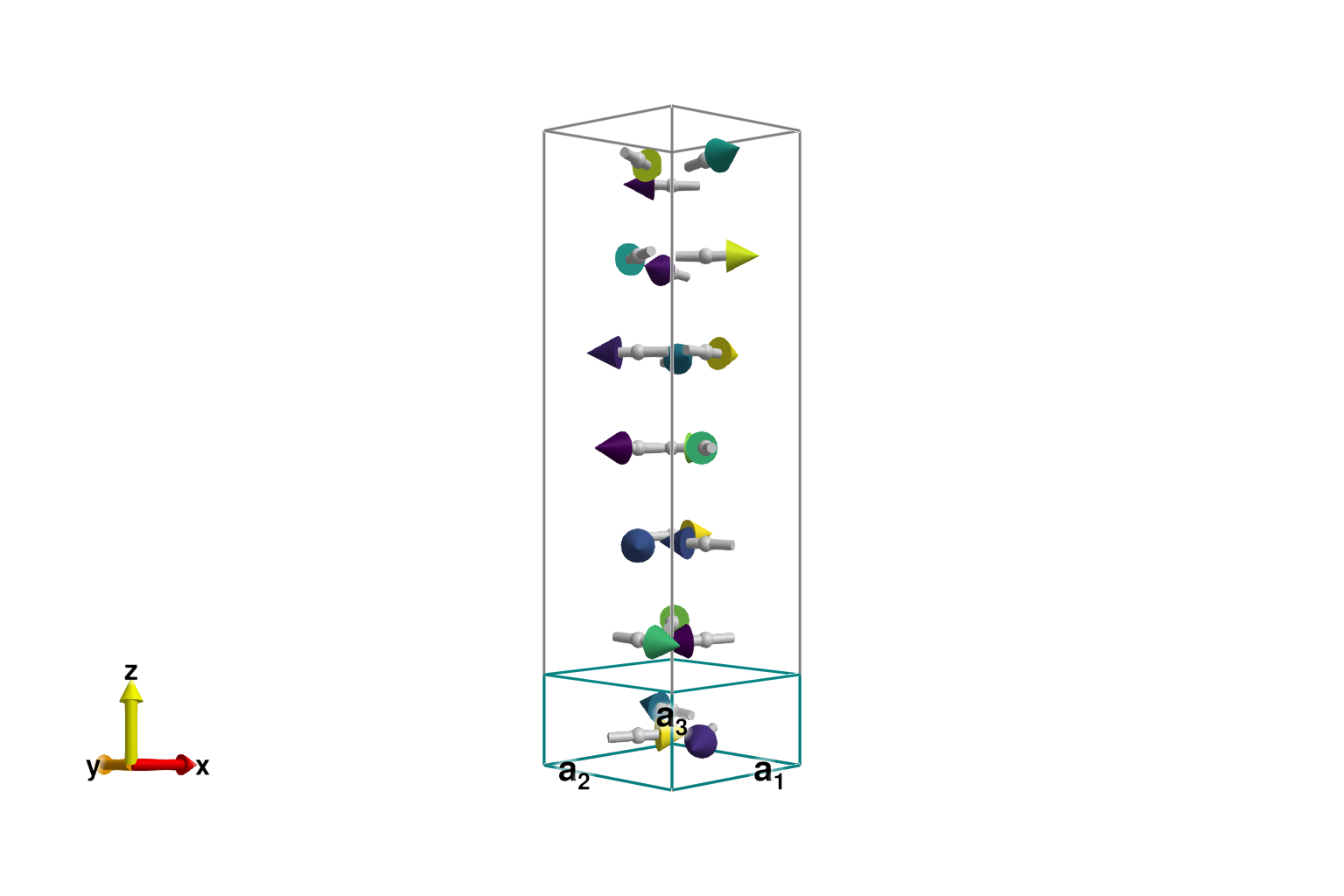 Example block output