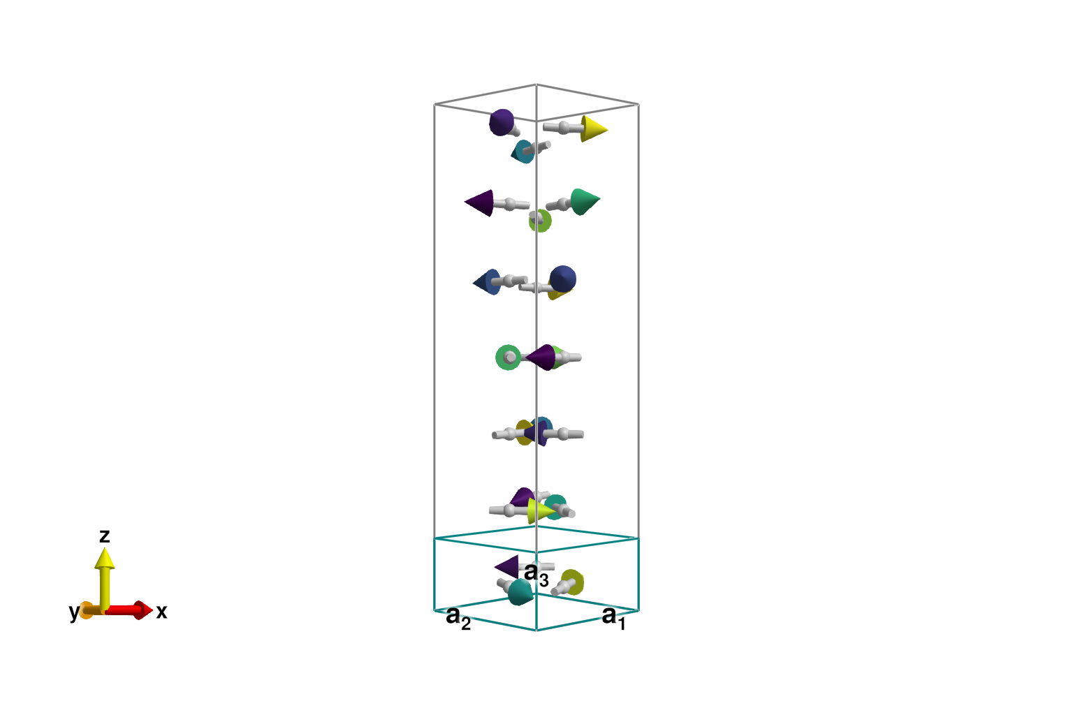 Example block output
