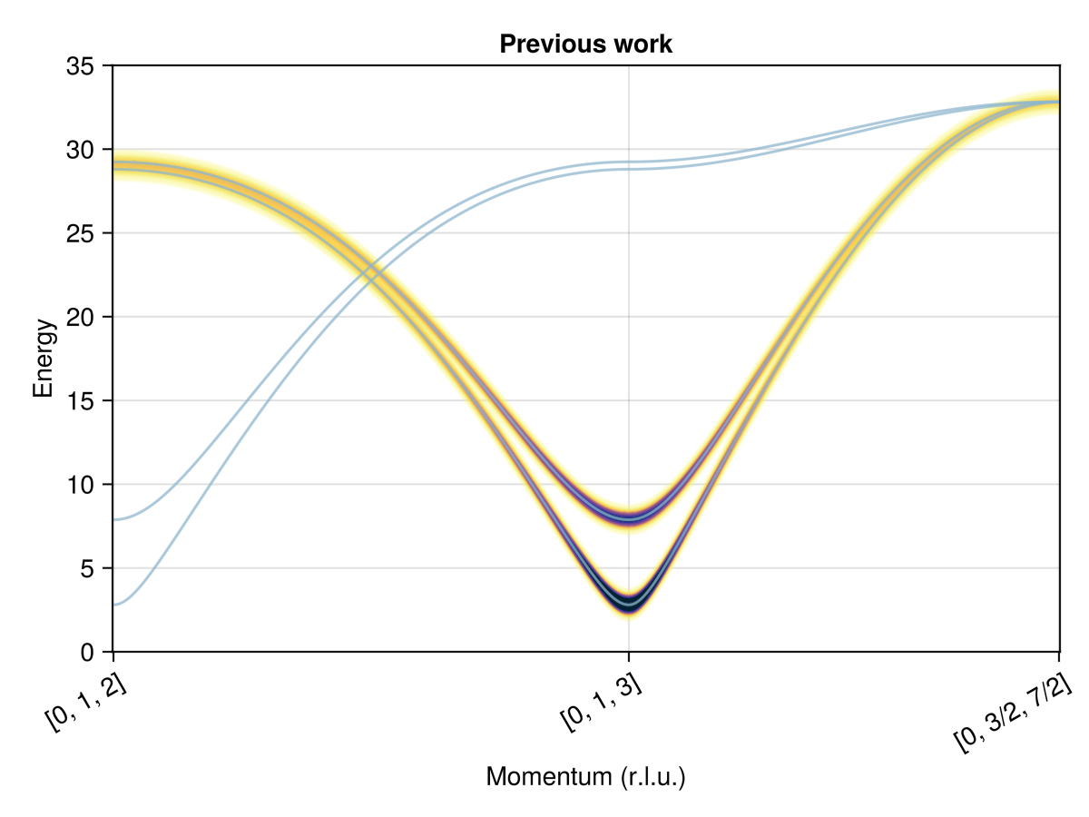 Example block output