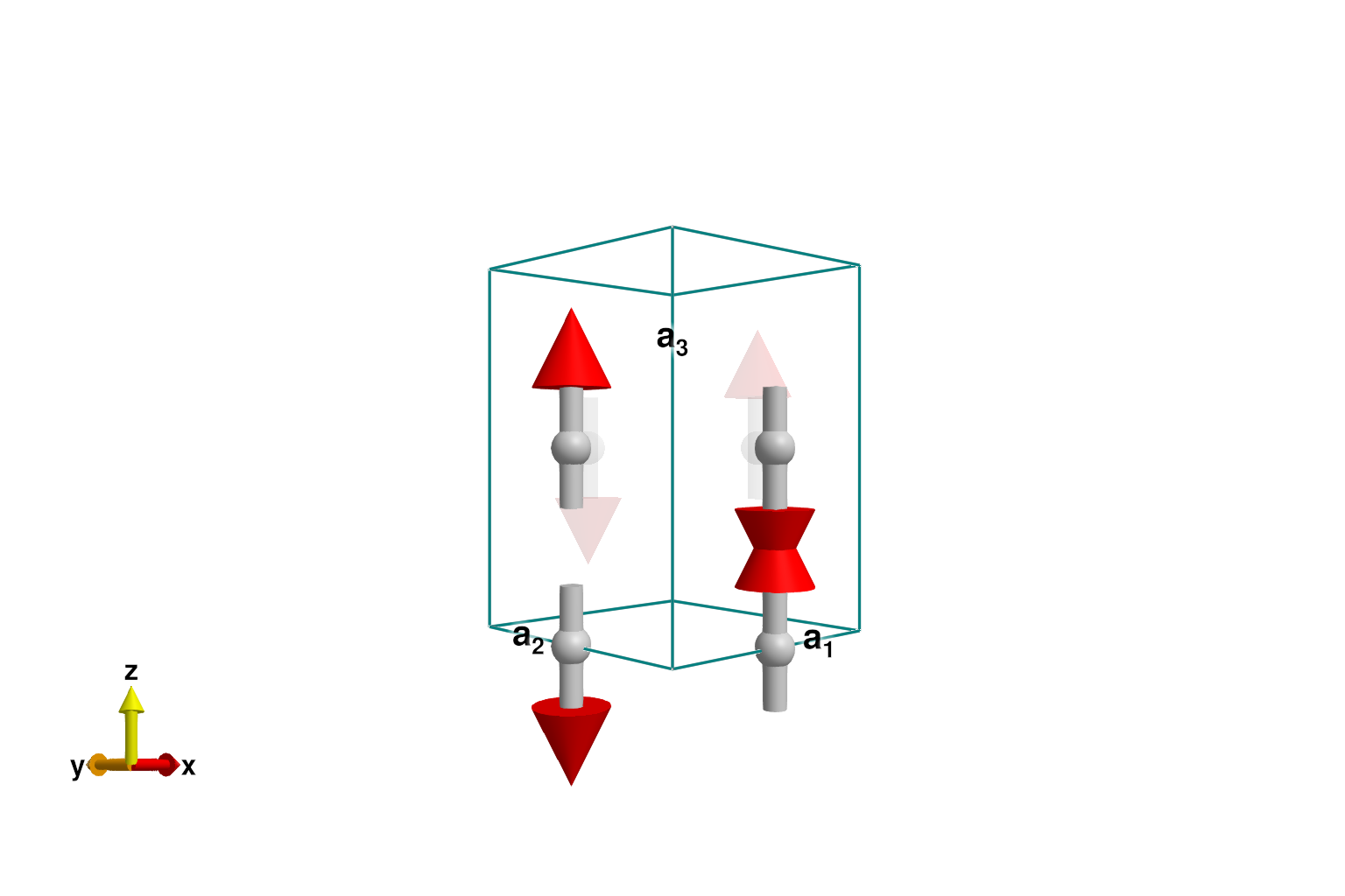 Example block output