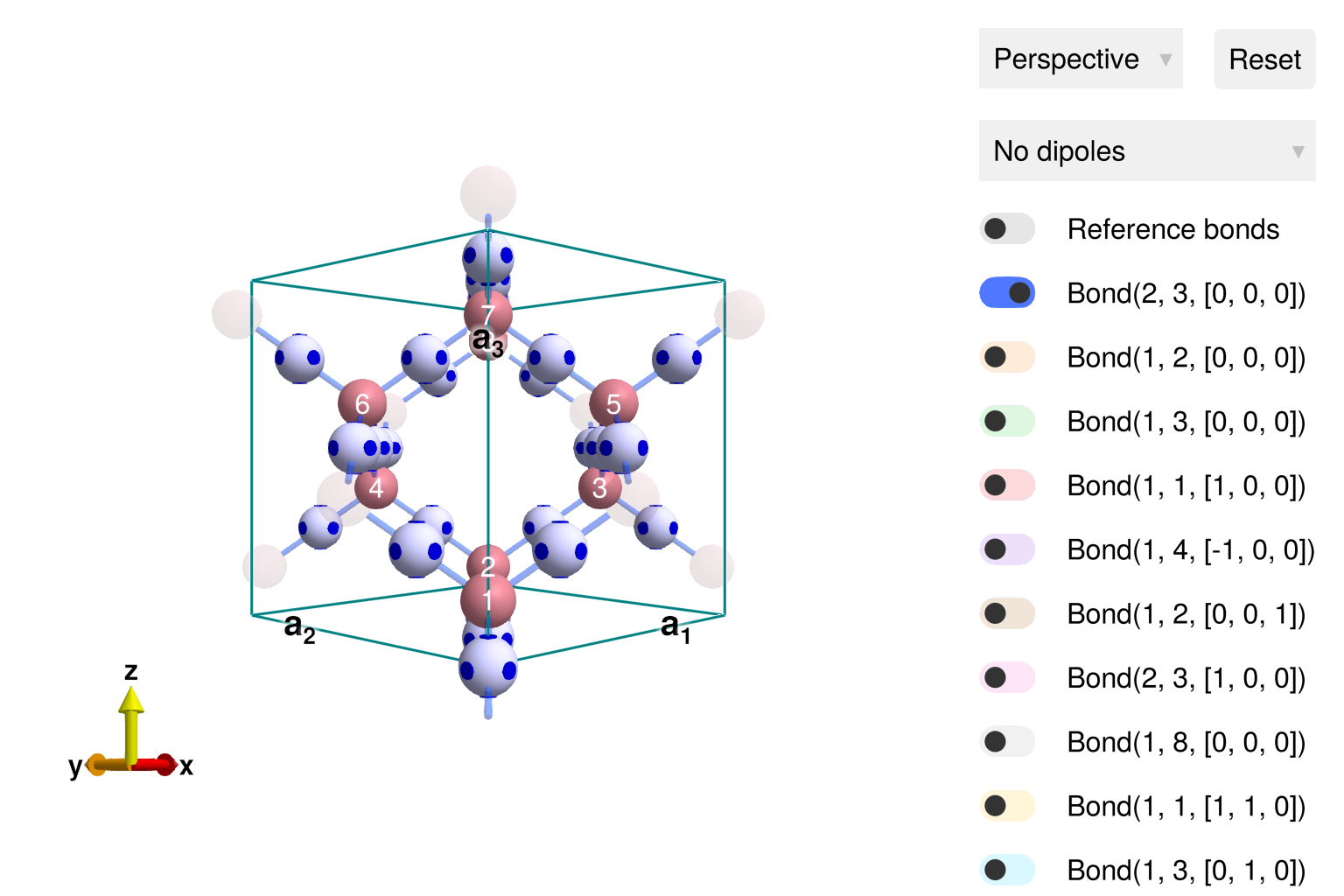 Example block output