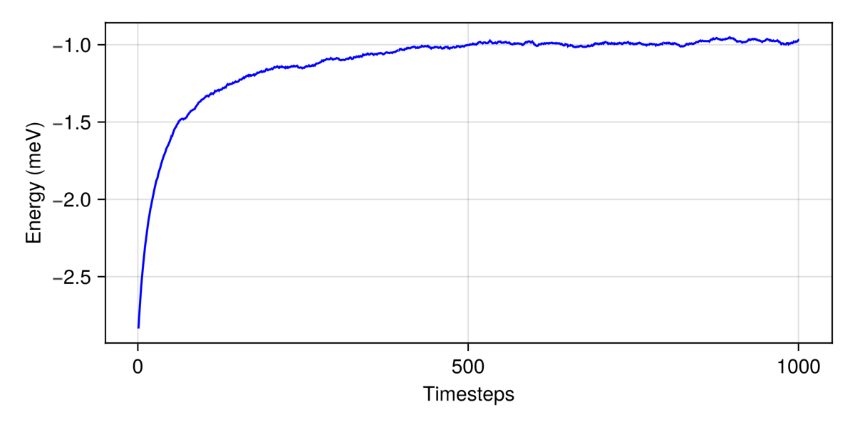 Example block output