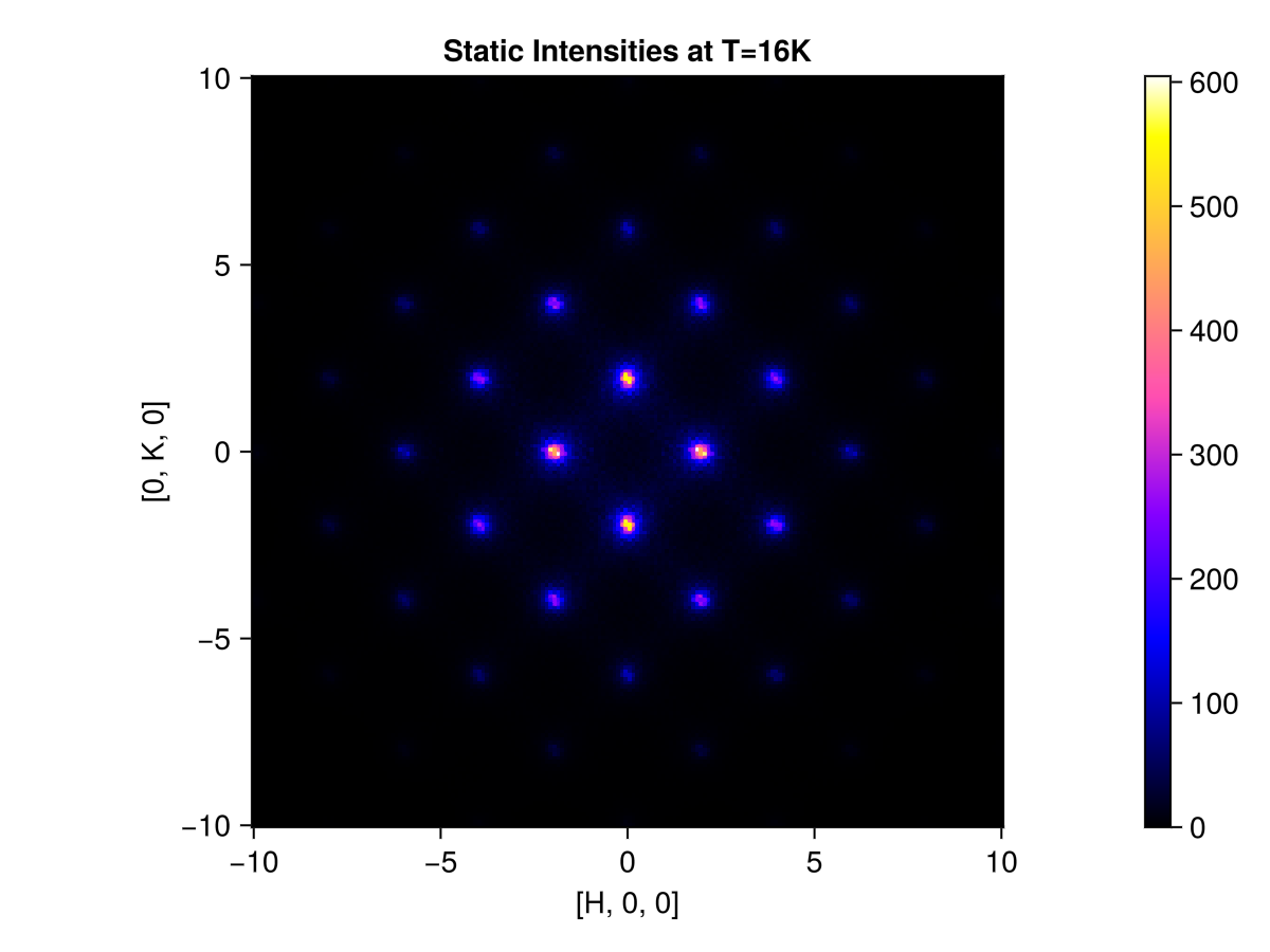 Example block output