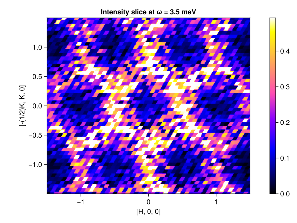 Example block output